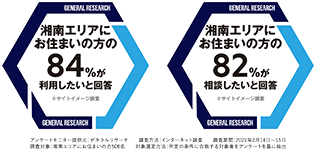 湘南エリアで見つける私らしい暮らし
